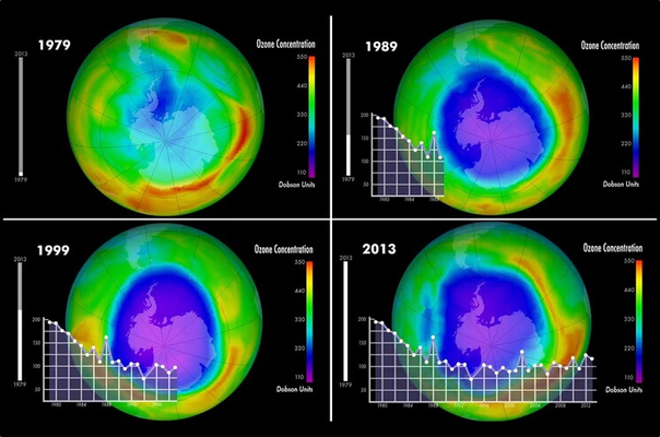 Озон и озоновые дыры